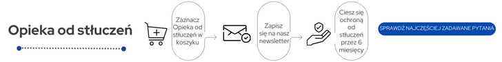 Opieka przed stłuczeniami info grafika